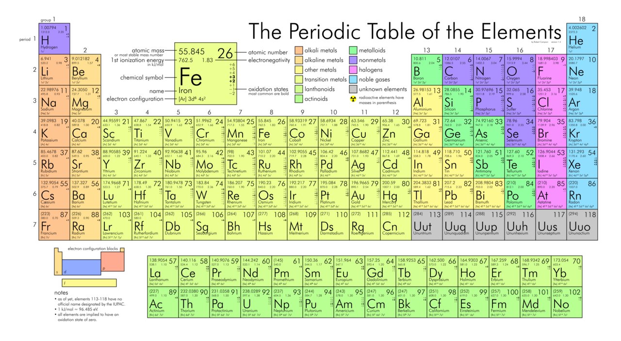 Periodic table / nuclear science imagery